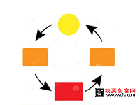 拼多多支付转化率高于同行均值是怎么做到的？