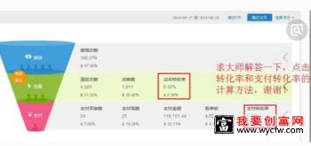 拼多多支付转化率一般是多少?受什么因素影响?
