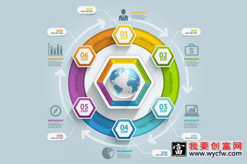 淘宝自然搜索怎么做