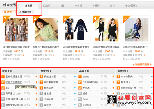 淘宝标题优化营销词