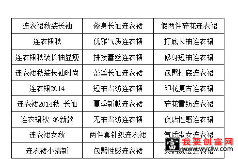 淘宝标题优化营销词