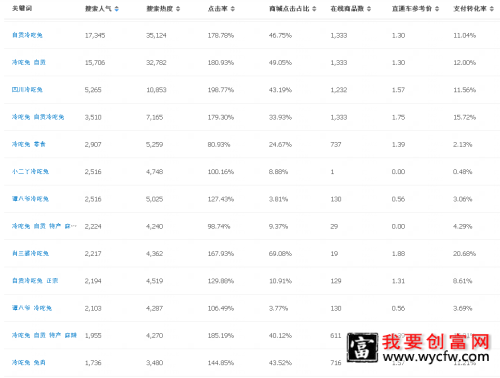 什么方式可以淘宝流量飙升