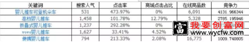 淘宝c店怎么做