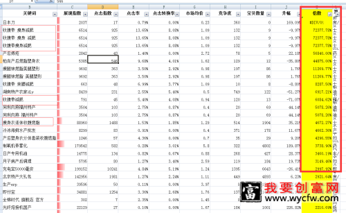 淘宝标题优化流量爆增