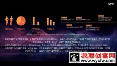 抖音推广：如何通过抖音打造企业IP？