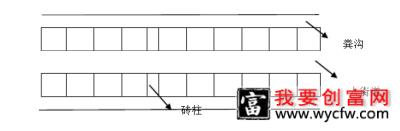 兔子养殖场建筑布局