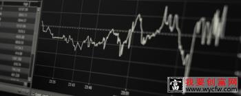 买基金的各种费用怎么扣？基金成本是什么？