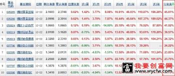 博时基金收益排名2021博时基金收益前十