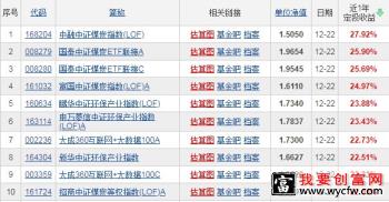 指数基金10大定投2021指数基金10大定投收益