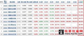 2021年10大指数基金看哪些基金上榜