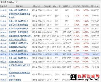 李晓星管理的哪些基金表现最好？