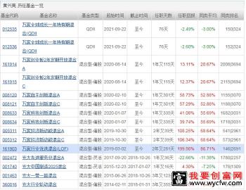 黄管理的基金有哪些？