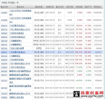 刘歌玲管理的基金有哪些？这些基金是什么？