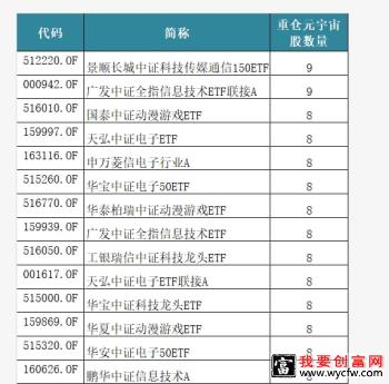 超宇宙基金有哪些超宇宙基金盘点？