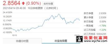 富国周期优势混合型基金A如何做收益图？