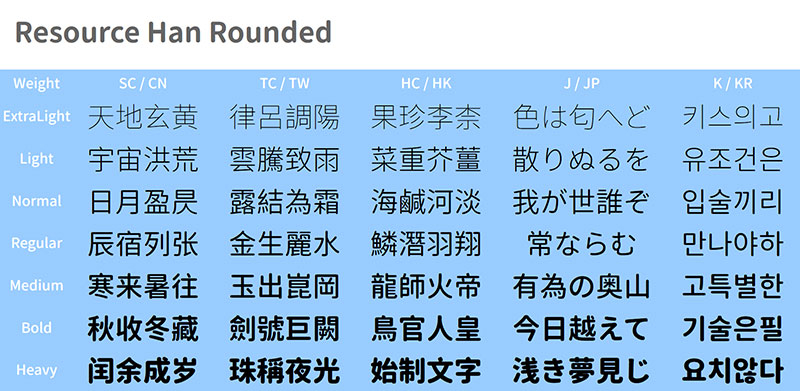 【资源圆体】一款对中文简体支持非常友好的圆形字型（简体,繁体,圆体,SIL OFL）