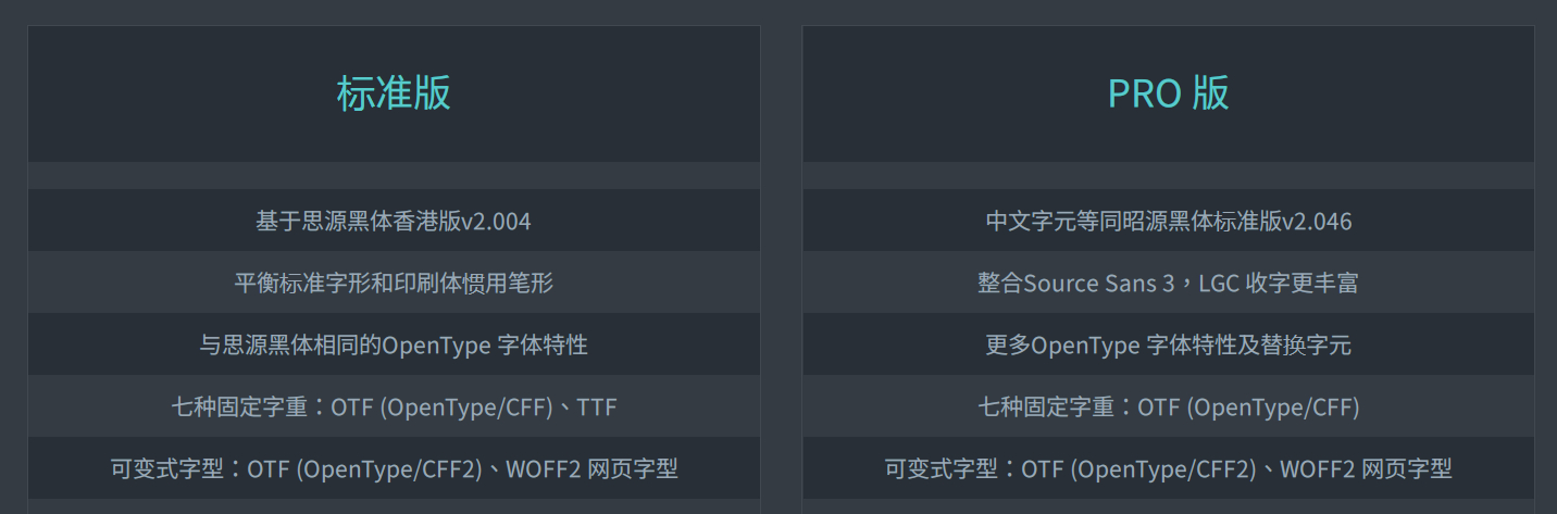 【昭源黑体】基于思源黑体香港版改进，适用于香港用户（繁体,黑体,SIL OFL）