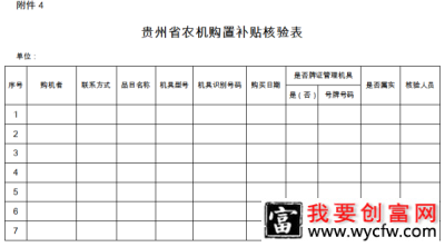 贵州省2021-2023年农机购置补贴实施方案