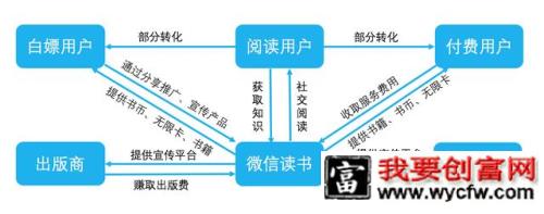 微信读书产品分析报告