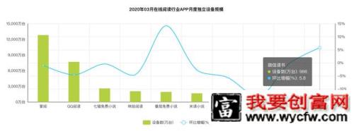 微信读书产品分析报告