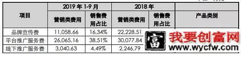 万字长文解构电商直播产业逻辑