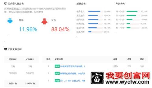 KOL投放高转化实操指南！