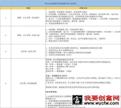 KOL投放高转化实操指南！