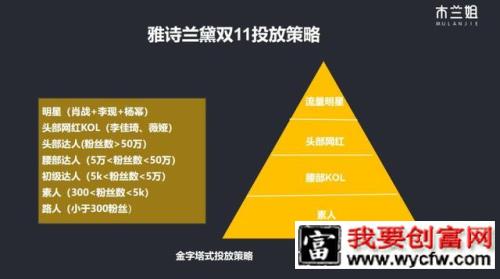 KOL投放高转化实操指南！