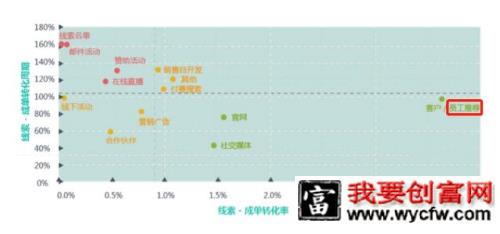 线下教培机构0成本引流技巧！