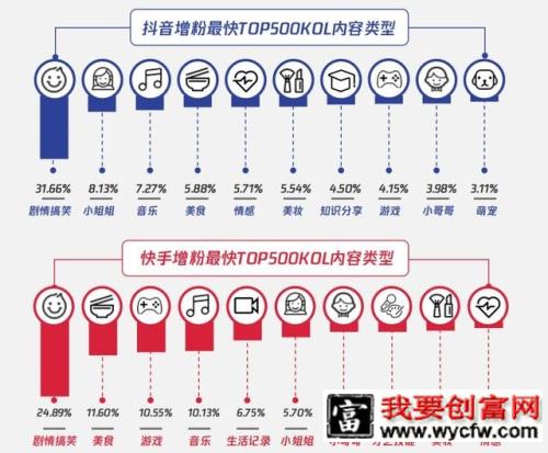 000字详解最新视频号玩法，新手必看！"