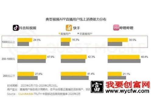 老罗抖音首秀，关于直播不得不看的4000字！