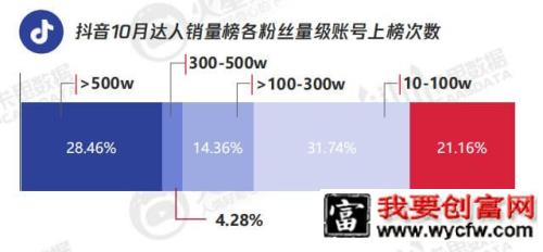 老罗抖音首秀，关于直播不得不看的4000字！