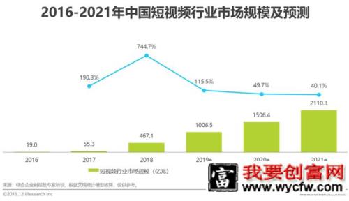 短视频行业营销策略分析及趋势！