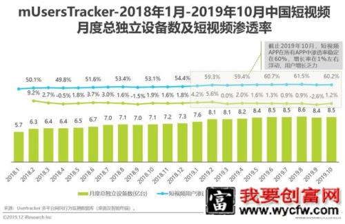 短视频行业营销策略分析及趋势！