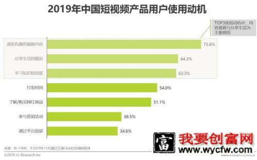 短视频行业营销策略分析及趋势！