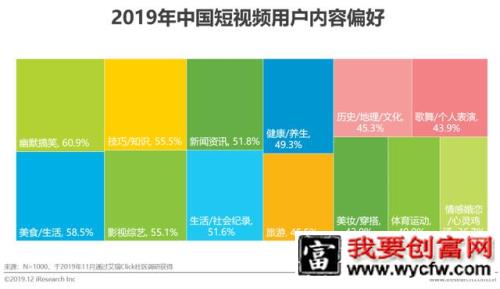 短视频行业营销策略分析及趋势！