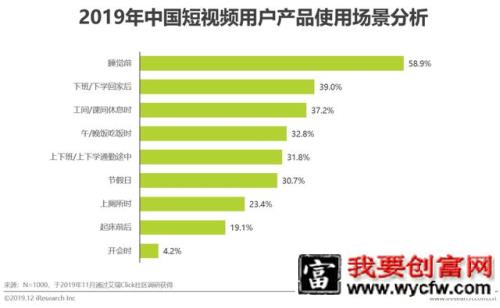 短视频行业营销策略分析及趋势！