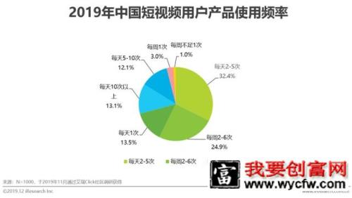 短视频行业营销策略分析及趋势！