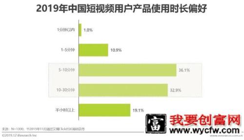 短视频行业营销策略分析及趋势！