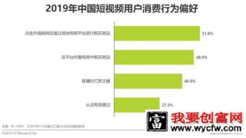 短视频行业营销策略分析及趋势！