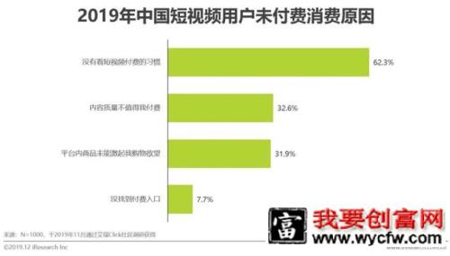 短视频行业营销策略分析及趋势！