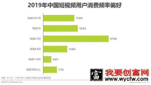 短视频行业营销策略分析及趋势！