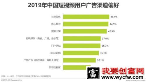 短视频行业营销策略分析及趋势！