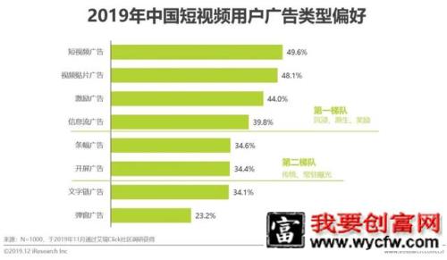 短视频行业营销策略分析及趋势！