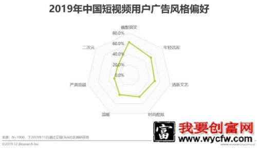 短视频行业营销策略分析及趋势！