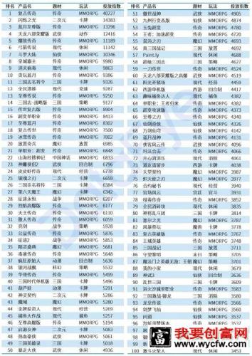 如果游戏买量也需要版号，那对行业的影响有多大？