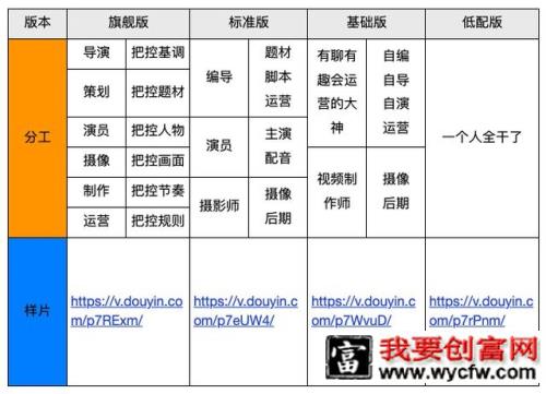 短视频之战：2020年，内容变革在持续