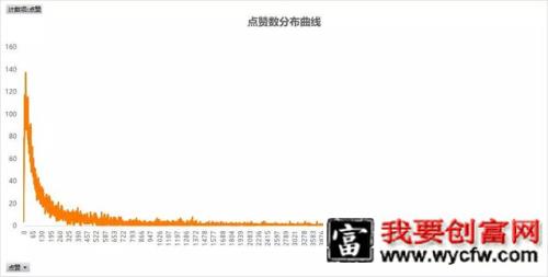 短视频之战：2020年，内容变革在持续