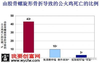 锰，激发繁殖动力的火花塞