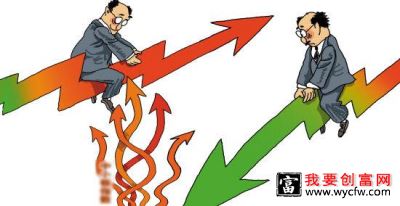 股市中的打压洗盘是什么意思